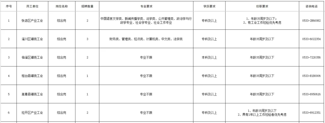 【1067招聘】14人！淄博鼎鑫娱乐棋牌游戏规则说明市总工会发布公开招聘信息(图1)
