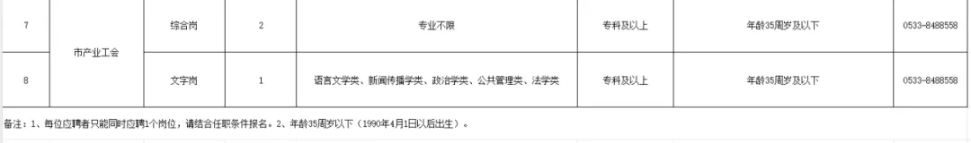 【1067招聘】14人！淄博鼎鑫娱乐棋牌游戏规则说明市总工会发布公开招聘信息(图2)