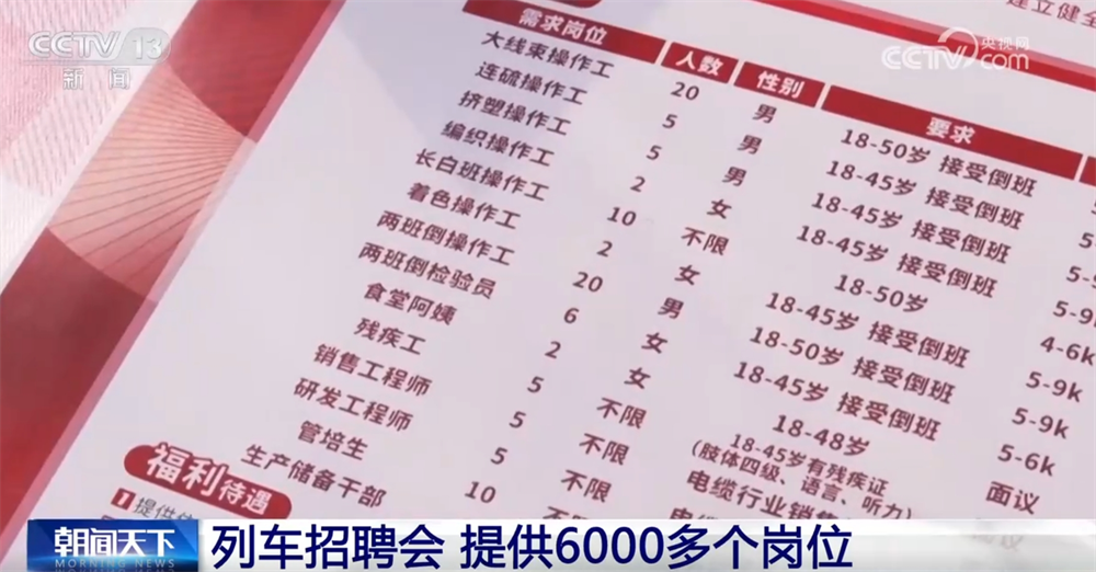 鼎鑫娱乐游戏加载问题解决-“春风”送岗稳就业铆足干劲开新局(图5)