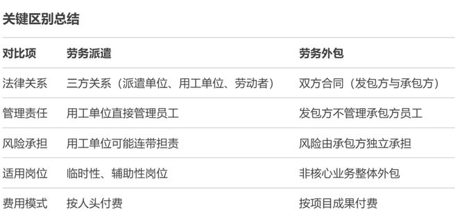 鼎鑫娱乐VIP会员特权-专业文章丨劳动关系转外包用工、劳务派遣路径选择(图1)