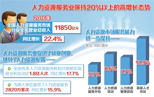 鼎鑫娱乐活动参与方式-IT服务外包行业发展现状趋势分析、市场投资机会