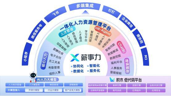 鼎鑫娱乐体育赛事直播观看-AI+HR亟待提速致远薪事力助力企业开启人力管理“超速(图1)