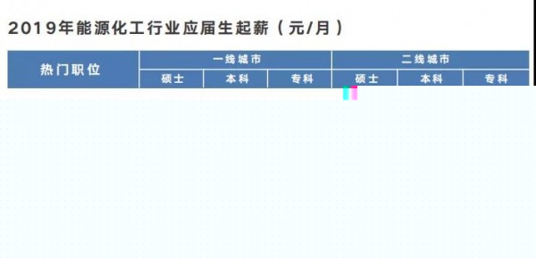 职业上新42个新工种亮相