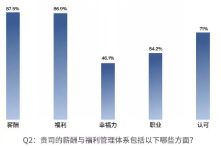 关爱通重磅发布2024-2025企业员工福利趋势洞察与策略指引(图1)