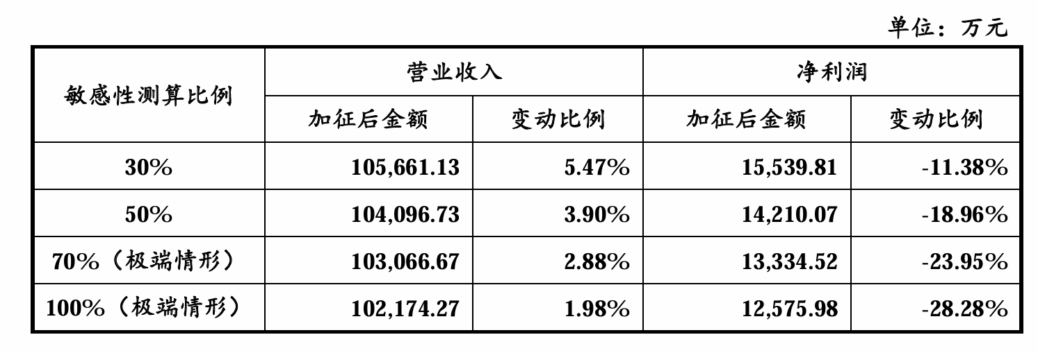 中美关税战引发用工变革今元集团赋能企业出海新路径(图1)