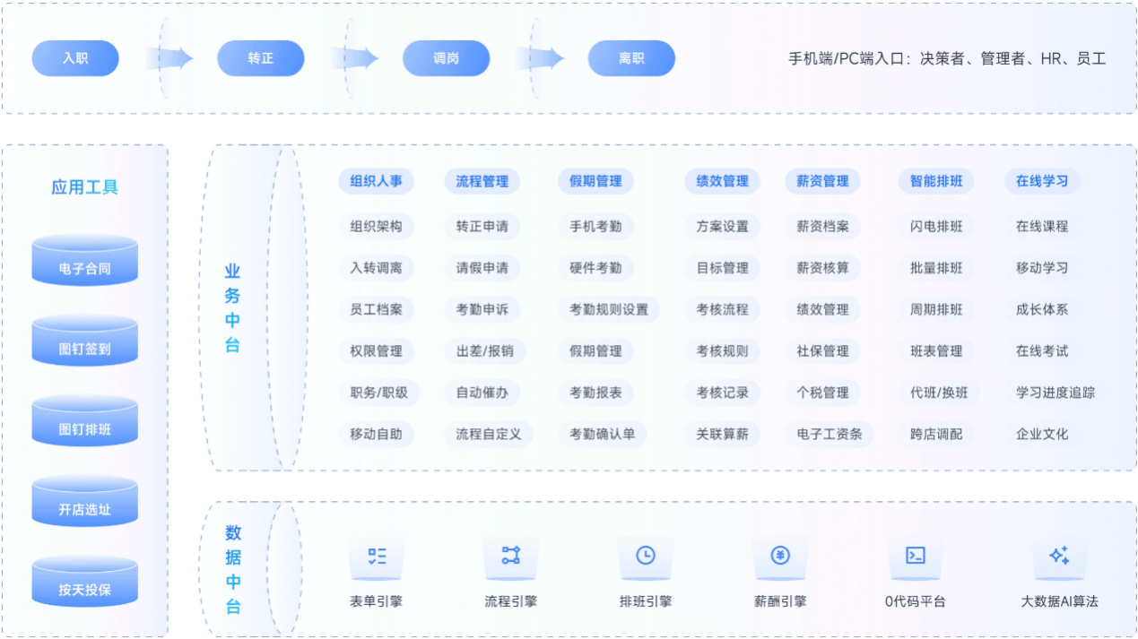 中美关税战引发用工变革今元集团赋能企业出海新路径(图4)