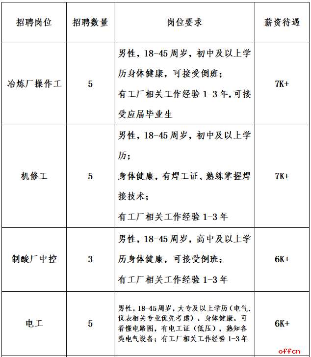 2025包头华鼎铜业发展有限公司招聘工作人员公告(图1)