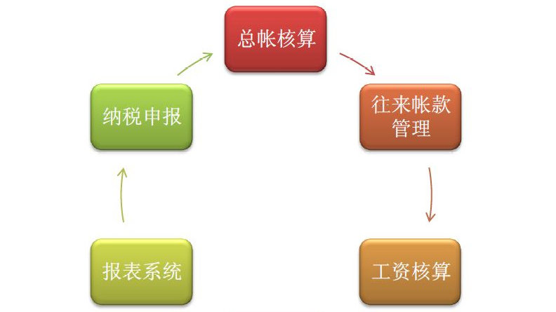 最新上海软件开发外包公司大全盘点