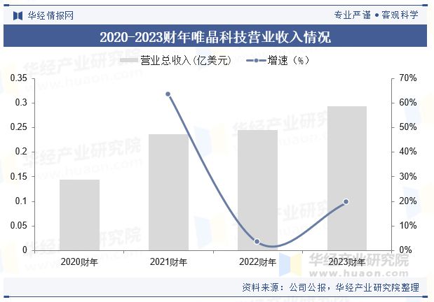 2024年全球及中国游戏美术外包行业现状及展望（市场规模、细分结构及重点企业）「(图5)