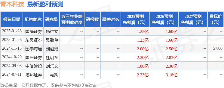青木科技：5月15日召开业绩说明会投资者参与(图1)