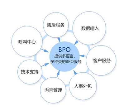 业务外包的核心本质