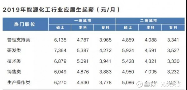 劳务外包服务方案及服务流程