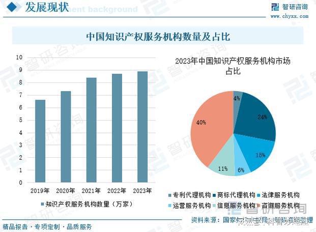 知识产权代理公司的未来展望！-北京四海龙知识产权(图1)