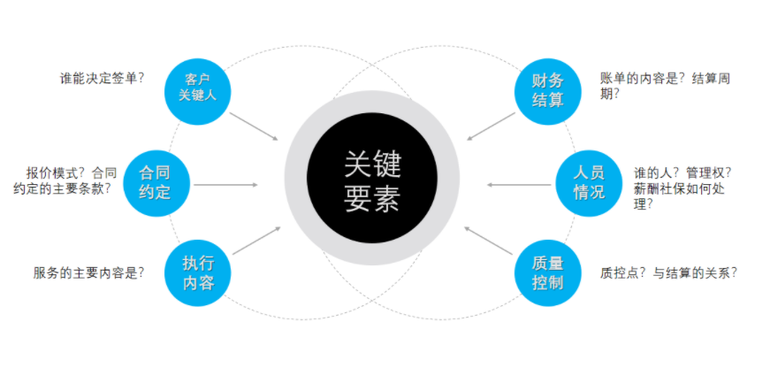鼎鑫娱乐-年薪百万！兴湘商业保理招聘信息化业务经理机会就在眼前！